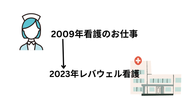 レバウェル看護