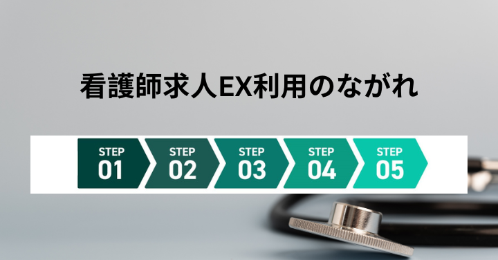 看護師求人EX利用の流れ